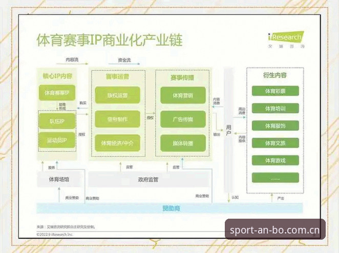 ANBO赛事数据源技术解析：从数据流到终端呈现的完整链路